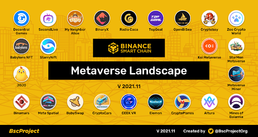 CryptoCity Metaverse Going to Launch 3rd Project CryptoGuards 1